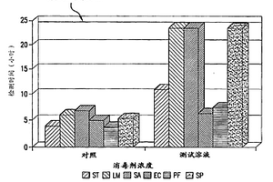 用于减少或防止微生物在水环境中生长或存活的组合物和方法