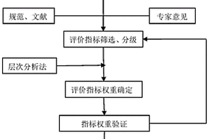 硫铁矿山地质环境评价方法