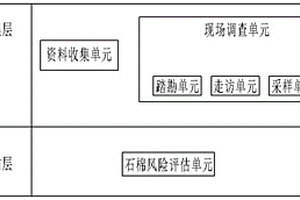 用于石棉矿区健康风险评估系统及方法