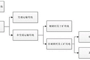 北方土石山区水土流失监测土地利用/覆盖分类方法