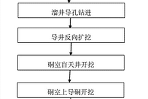 双通道地下硐室施工方法