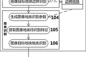 利用现场照片识别目标地块土地利用现状地类的方法及系统