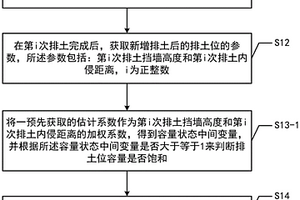 排土位容量的估计方法、系统及存储介质