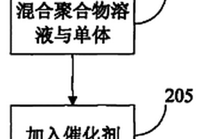 用于废水处理的核壳微球