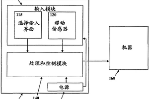 用于通过使用基于移动的信号和输入控制机器的方法和设备