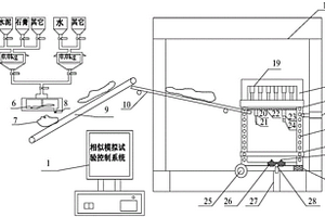 可模拟倾斜岩层的全自动相似模拟试验装置及方法