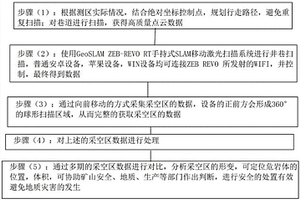 采空区的安全监测和评价方法