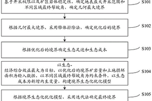 考虑生态环境的露天矿境界优化方法及系统