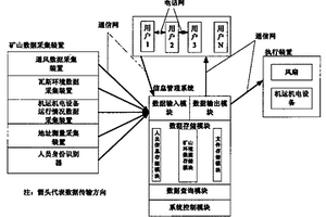 数字矿山系统