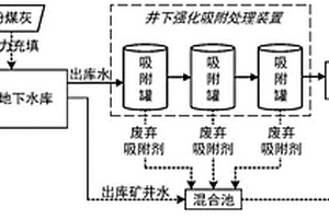 污水净化系统、污水处理系统和污水的处理方法