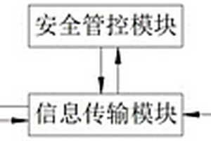 地下铲运机的远程控制系统及方法