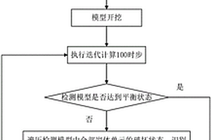 基于连续介质的工程岩体破裂劣化数值模拟方法