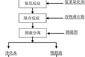 钨冶炼废水深度处理的方法