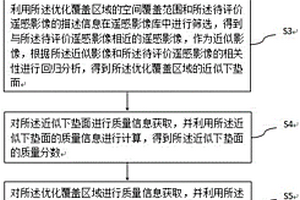 基于云及阴影的遥感影像质量定量评价方法