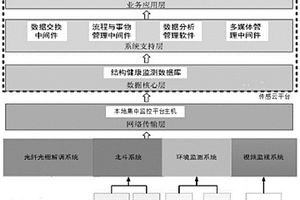 铁路自然灾害侵限智能监测两级防御报警系统