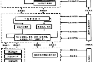 专用铁路道岔群下开采沉陷预计与治理专家系统