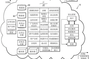 用于促进工业物联网系统智能开发的平台