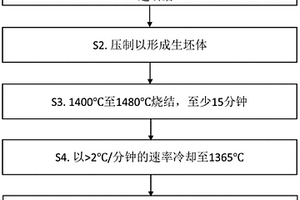 烧结碳化物材料