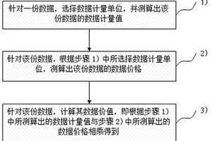 数据价值计量方法