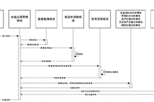 企业价值评估云服务系统