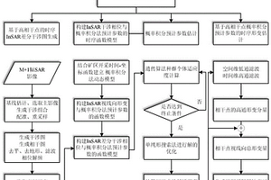 矿区形变的监测方法