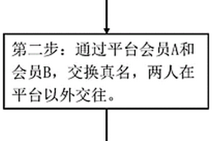 新型智库云平台及运行方法