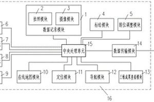 适用于输电线路勘测设计塔位导航、数据采集、标绘和查询的系统与方法