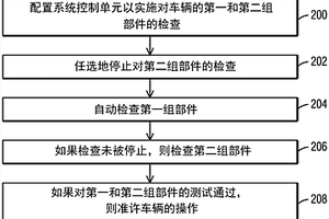 用于检验车辆中的制动器系统的方法和系统