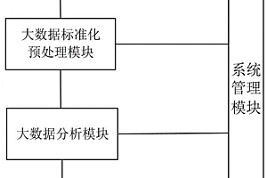 基于大数据分析的矿山安全隐患辨识与预警系统