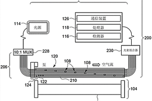 使用光耦合到实芯光纤的空芯光纤的分布式气体检测系统和方法