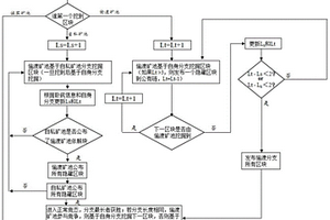 自私挖矿攻击防御方法