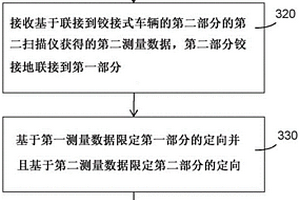 自主车辆监测