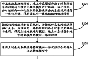 矿井空间的分析方法和装置