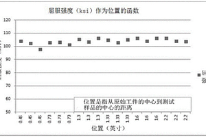 具有均匀强度的经沉淀强化的金属合金制品