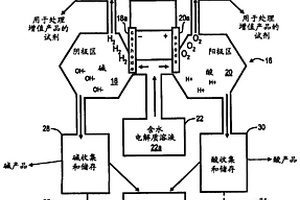 用于产生可再生氢并截留二氧化碳的电化学系统、装置和方法