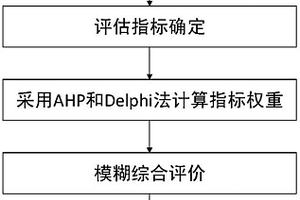 基于可持续生计理论的避险解困安置点比选方法