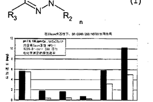 含水系统中抑制腐蚀的方法和组合物