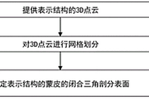 真实场景的结构的3D重建