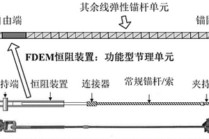 有限元-离散元耦合(FDEM)恒阻大变形锚杆隧道围岩加固数值模拟方法