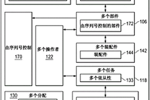 序列号控制的可视化系统