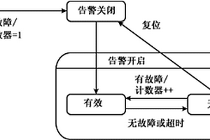 用于对工作机进行控制的方法、系统、以及装置