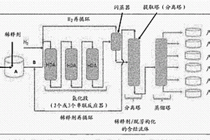 用于使石油馏分脱芳构化的方法