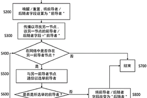 用于建立车辆安全网络的系统和方法