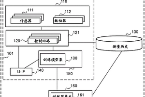 针对工业厂房中的过程的预测