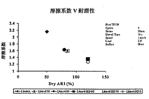 含有绿土粘土的天然橡胶复合材料及其用途