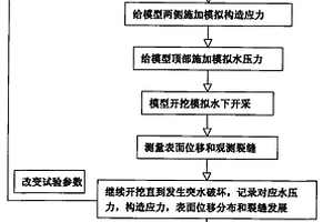 水下开采顶板渗流突水试验方法及装置