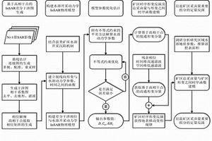 钻井水溶岩盐矿区采卤量估计方法