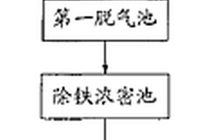 用硫氢化钠回收酸性水中有价金属的方法