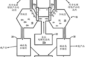 产生可再生氢并截留二氧化碳的电化学系统、装置和方法