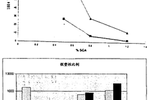 作为触变流变改进剂的聚脲制品